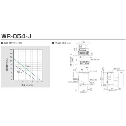 【廃番】ミドリ安全 クリーンワンダー 3相200V 0.4KW WR-054-J
