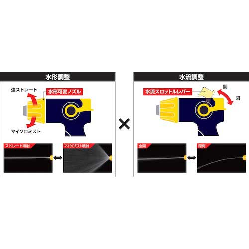 SOFT99 Gジェッター 04199