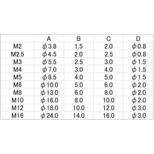 SUNCO 2パイ SUSエアー抜きCAP (全ネジ) 8X65X65 (50本入) A0-02-J000-0080-0650-00