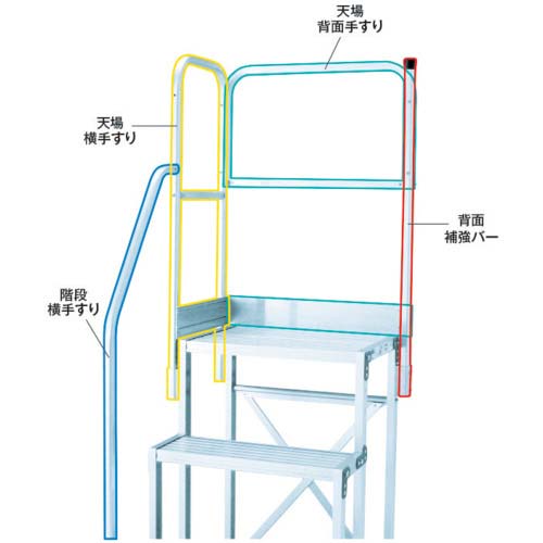 TRUSCO 作業用踏台用スタンション手すり 背面補強バー TSF-STH