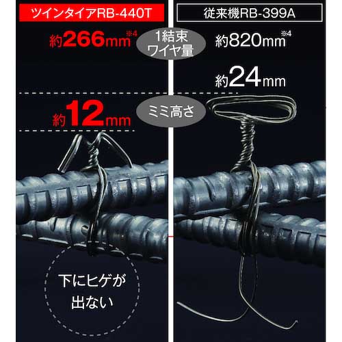 MAX 鉄筋結束機 ツインタイア RB-610T-B2C/1450A