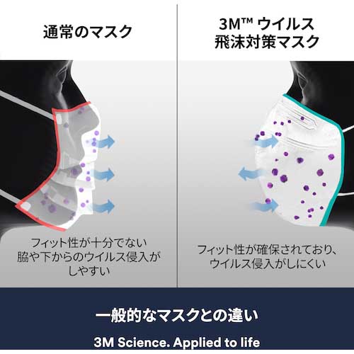 【廃番】3M ウイルス飛沫対策マスク 黒 1枚入 KF94BK1