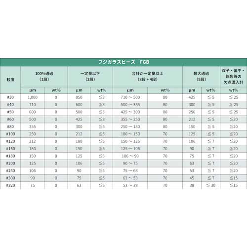 FUJI ブラスト用研磨材 フジガラスビーズ FGB-30 20KG入り SMFGBU030A