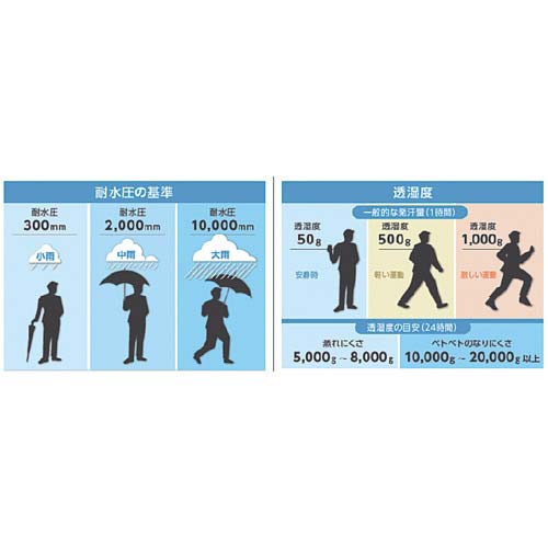 TRUSCO 高耐候・軽量ストレッチレインパンツ ネイビー L TRESPL-NV