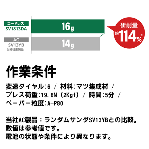 【廃番】HiKOKI コードレスランダムサンダ Φ125mm 電池パックセット品 SV1813DA-XP