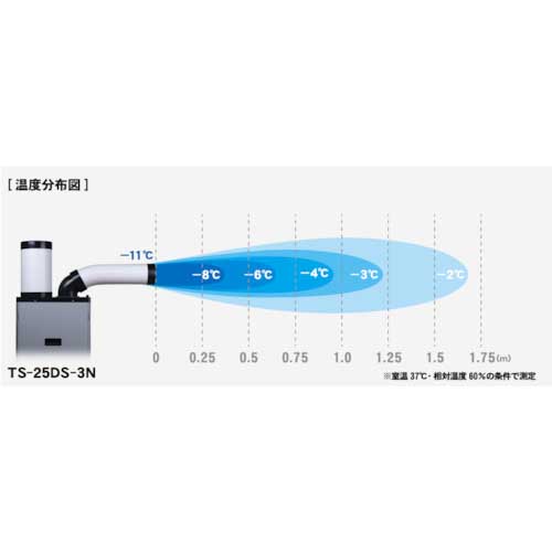 【廃番】TRUSCO 今季完売 スポットエアコン(スタンダードタイプ) 三相200V首振り機能無 TS-25ES-3N