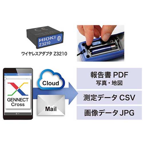 HIOKI ACクランプパワーメータ CM3286-50 書類3点付 CM3286-50SYORUI3TENTUKI