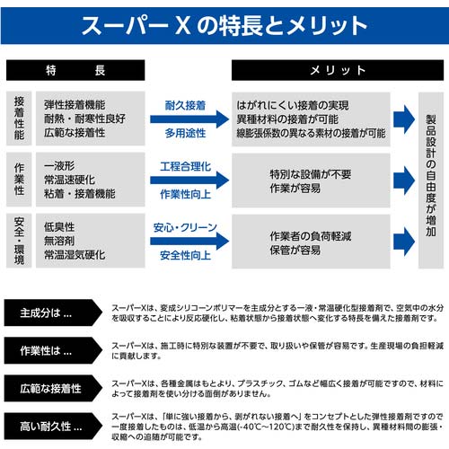 セメダイン スーパーX8008+ ブラック(工業用) 170g AX-249