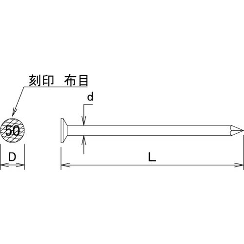 DAIDOHANT JISカラーN釘 N75 キミドリ 3kg (約510本) 00052147