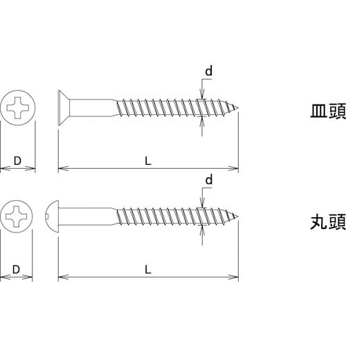 DAIDOHANT HP ユニクロ 木ネジ 丸頭 3.5×20 26本入 10183298