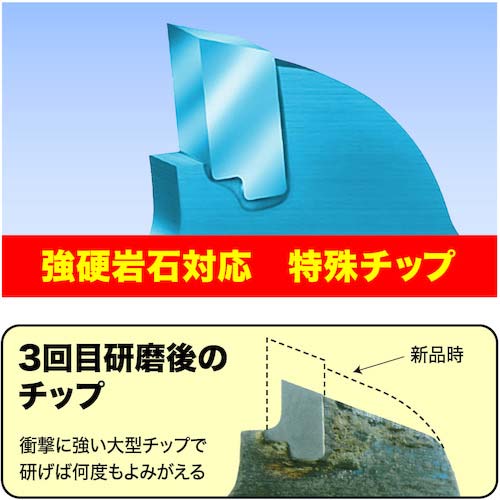 ツムラ 刈払機用チップソー F型ハイパー 230×36P 1961