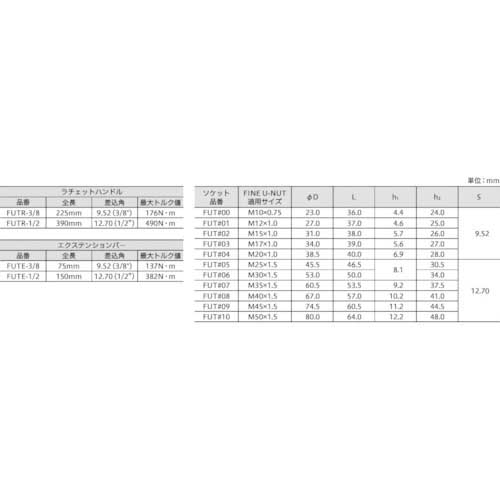 冨士精密 FINE U-NUT用専用工具セット FUN TOOLSET 00-10