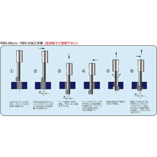 ハーマンビルツ社 超硬ソリッド裏座ぐりカッタ- 偏心タイプ RBS - M66110