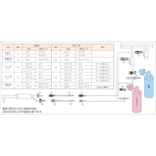 【廃番】小池酸素 アポロコック 溶断吹管用 適用流体酸素 接続サイズM16×1.5右袋ナット S1A03371 OP-1 M16