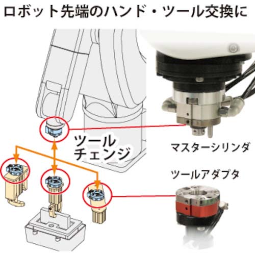 【廃番】コスメック ロボットハンドチェンジャー樹脂コネクタタイプ電極付き SWR0030-M-J