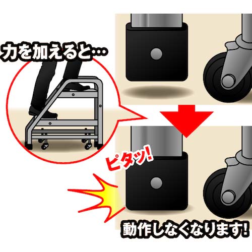 アルインコ 移動式作業台CSA-BT(スプリングキャスター付き) CSA90BT
