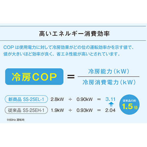 【廃番】Suiden スポットエアコン【環境型】1口 首振りなし 100V SS-25EL-1