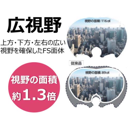 シゲマツ 電動ファン付き呼吸用保護具 Sy099P(フィルタ・吸収缶別売り)(20670) SY099P-H(M)