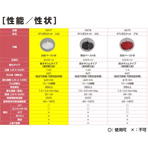 イチネンケミカルズ RTVガスケット シロ 100g 000077