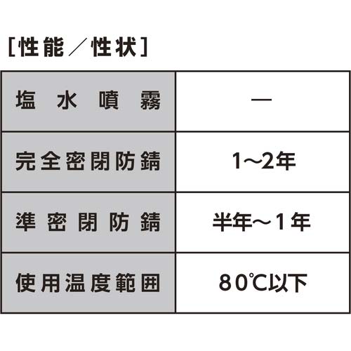 イチネンケミカルズ 金型防錆 気化性 420mL 000125
