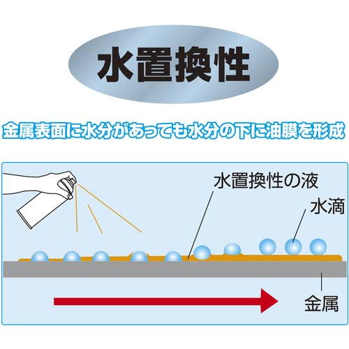 イチネンケミカルズ スーパーペネトン 400mL 000999