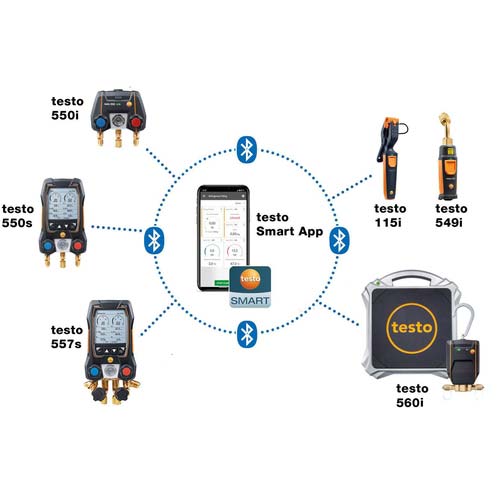 TESTO デジタルマニホールド 550s セット 0564 5502 55