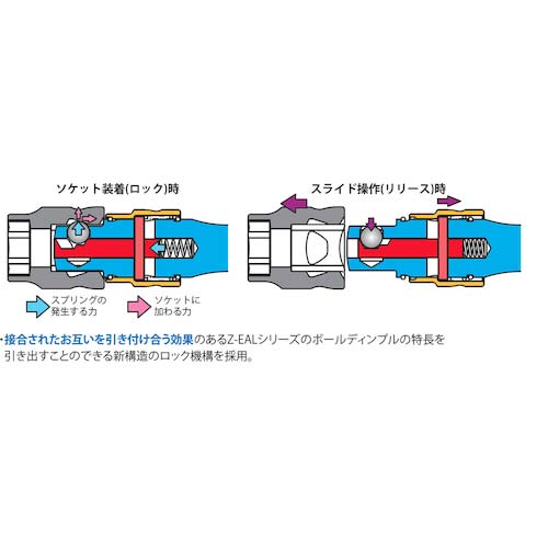 Ko-ken Z-EAL 3/8”(9.5mm)SQ. ロッキングエクステンションバー 全長75mm 3760LZ-75