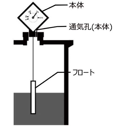ヤマダ DLG-200 液面計 687059