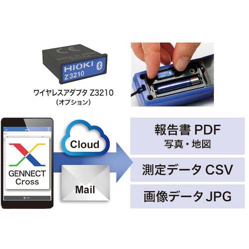 HIOKI ACリーククランプメータワイヤレスセット CM4001-90