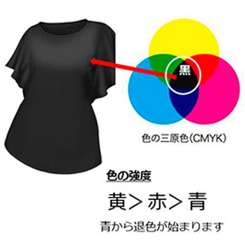 ドクターベックマン ブラック&ファイバーリフレッシュ 黒復活シート 10枚入り DP010013