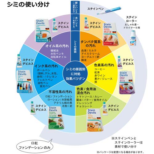 ドクターベックマン ステインデビルス6 機械油/ペンキ用 DP020006
