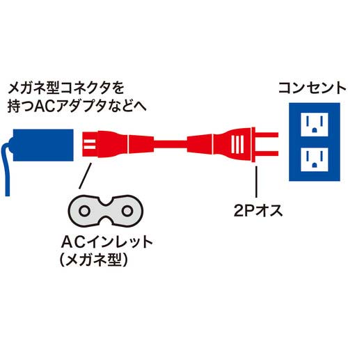 SANWA 電源コード KB-DM2S-2
