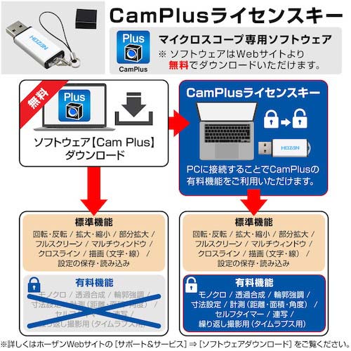 HOZAN マイクロスコープ(PC用・PDー1付) L-KIT651A