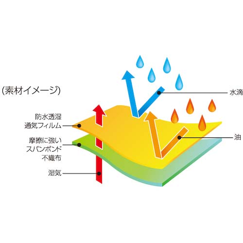 日光物産 化学防護服 バリアーマン P3040 LL