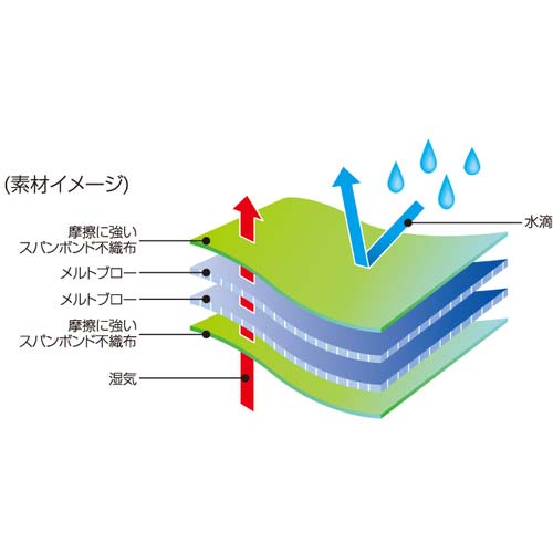 日光物産 化学防護服 バリアーマン P6040 4L