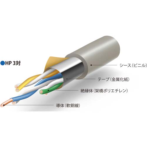 伸興電線 火災報知器用耐熱電線 HP 0.9mmX10P HP0.9X10PX100M