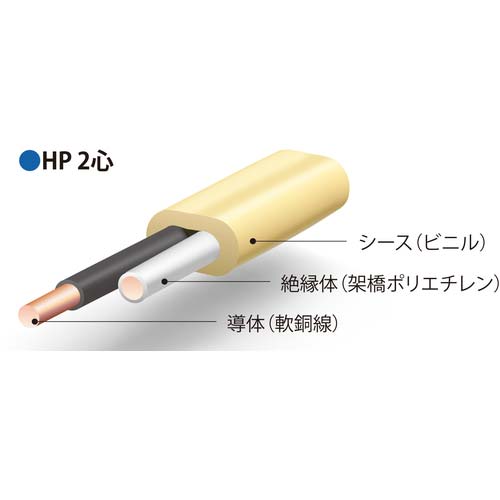伸興電線 火災報知器用耐熱電線 HP 0.9mmX2C HP0.9X2CX200M