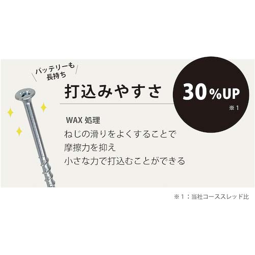 DAIDOHANT コーススレッドE× 半ネジ(呼び径d)4.2×(長さL1)65mm(約50本/パック) 10176508