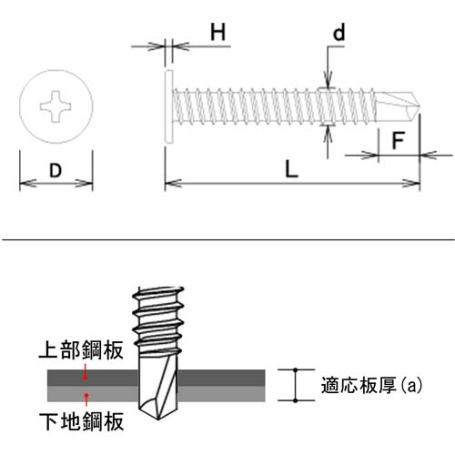 DAIDOHANT YAIBA ドリルねじ 平頭 ファインパシべート 4×16 4本入 10187341