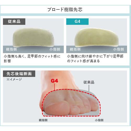 ミドリ安全 スニーカータイプ安全靴 G4シリーズ(ベロア革・バンドタイプ) G4555ブルー 26.0cm G4555-BL-26.0