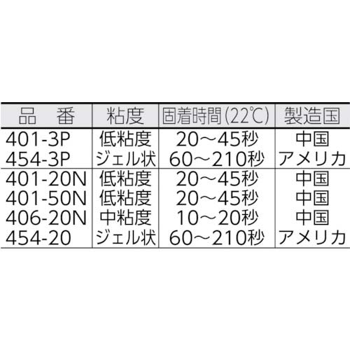 ロックタイト 高機能瞬間接着剤 460 20g 460-20