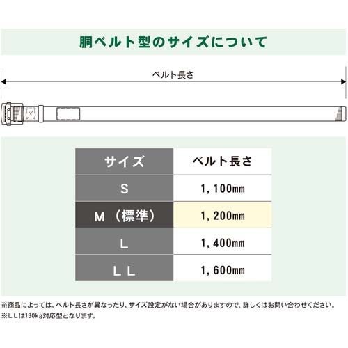 藤井電工 ツヨロン 胴ベルト型墜落制止用器具(巻取タイプ)ロック機構なし リトラ 白 Mサイズ 幅50MM×長さ1200MM TB-RN-590-W-M-JAN-BP