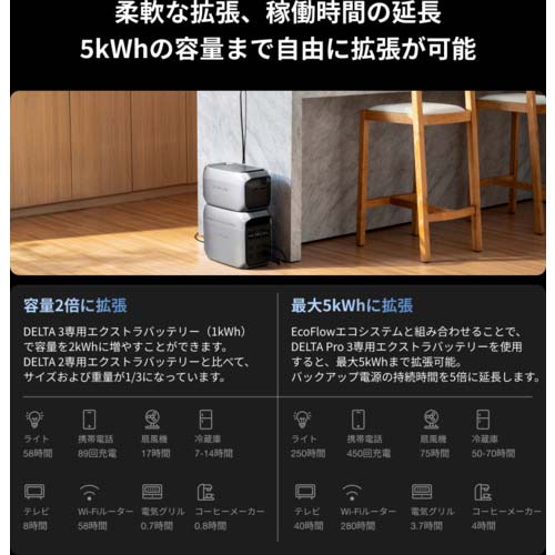 EcoFlow ポータブル電源 DELTA 3シリーズ専用エクストラバッテリー EFDELTA3P-EB