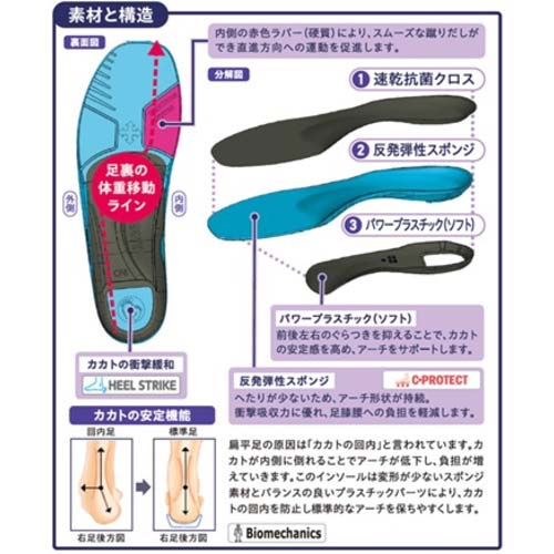 アシマル 靴の中敷き セーフクッション 26.0-26.5 CF82-26の通販｜現場市場