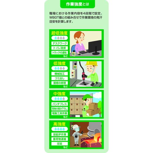 サラヤ アセミル 発汗目安表示W2B2 21461