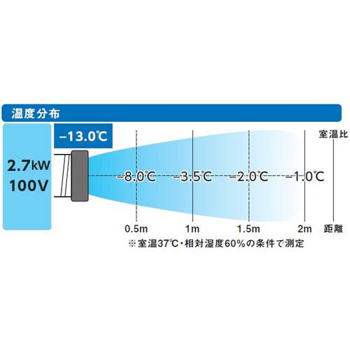 TRUSCO スポットエアコン 単相100V首振り機能有 TS28DCN-1DL