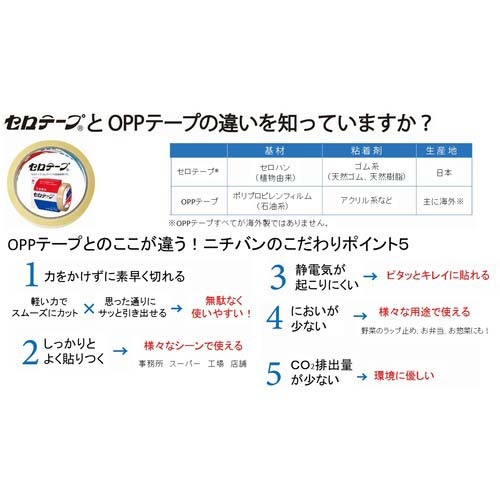 ニチバン セロテープ 大巻 業務用タイプ バイオマスマーク認定製品 CT4505AP