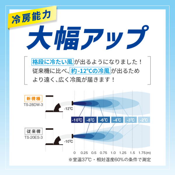 【廃番】TRUSCO スポットエアコン 首振り機能無 TS-28EW
