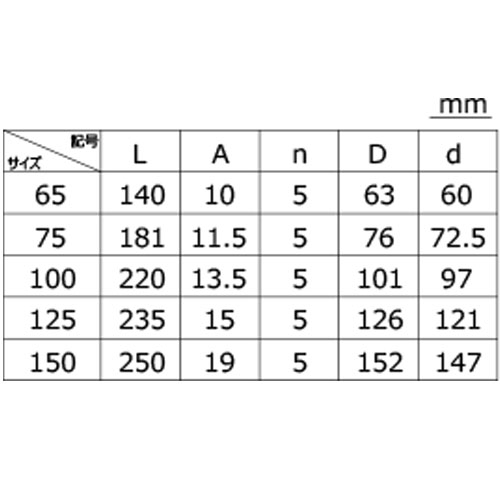築地 ホースニップル 鉄 150Φ HN-150