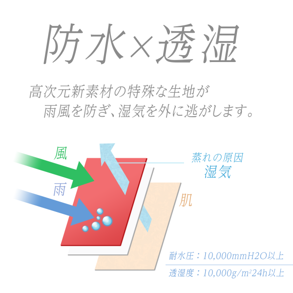 【廃番】弘進ゴム フェザーブレスレインポンチョ サックス FB-003